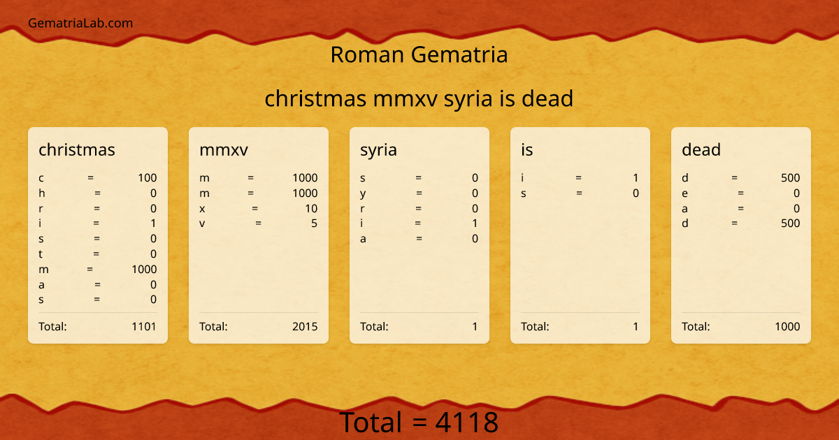 christmas mmxv syria is dead in roman Gematria